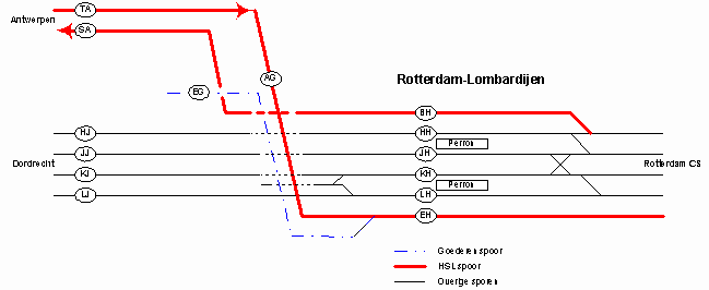 Aansluiting te Rotterdam-Lombardijen