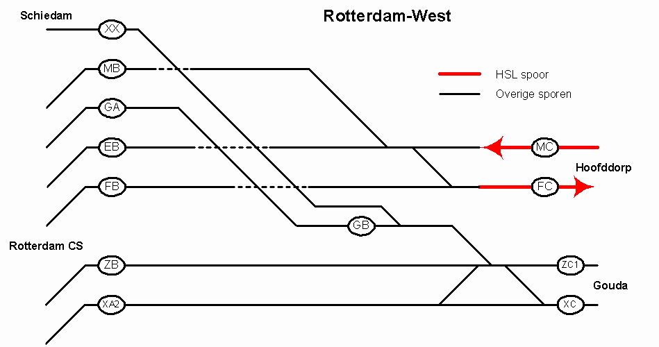 Aansluiting te Rotterdam West