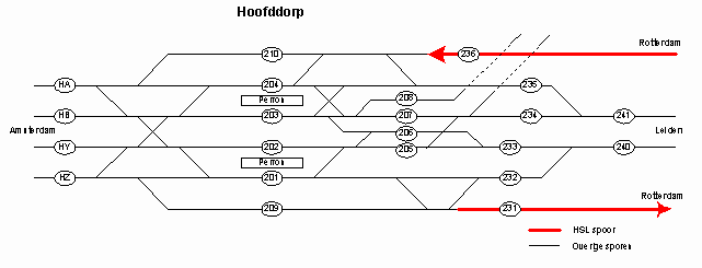 Aansluiting Hoofddorp