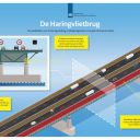 Infographic Haringvlietbrug (bron: Rijkswaterstaat)