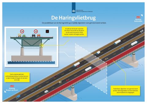 Infographic Haringvlietbrug (bron: Rijkswaterstaat)